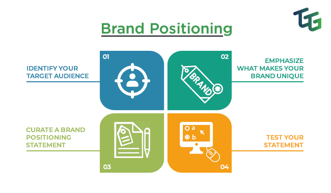 The Basics of Brand Positioning
